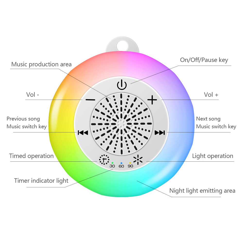 Baby Sleep White Noise Machine - огляд і ціна White Noise Machine Baby